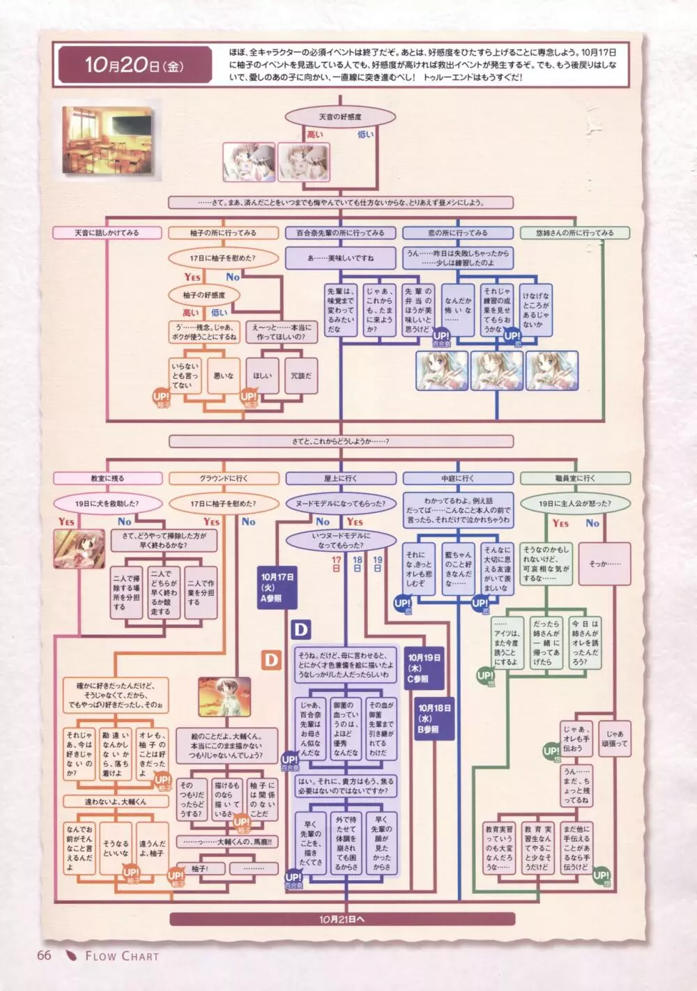 Canvas セピア色のモチーフ ビジュアルファンブック Page.61