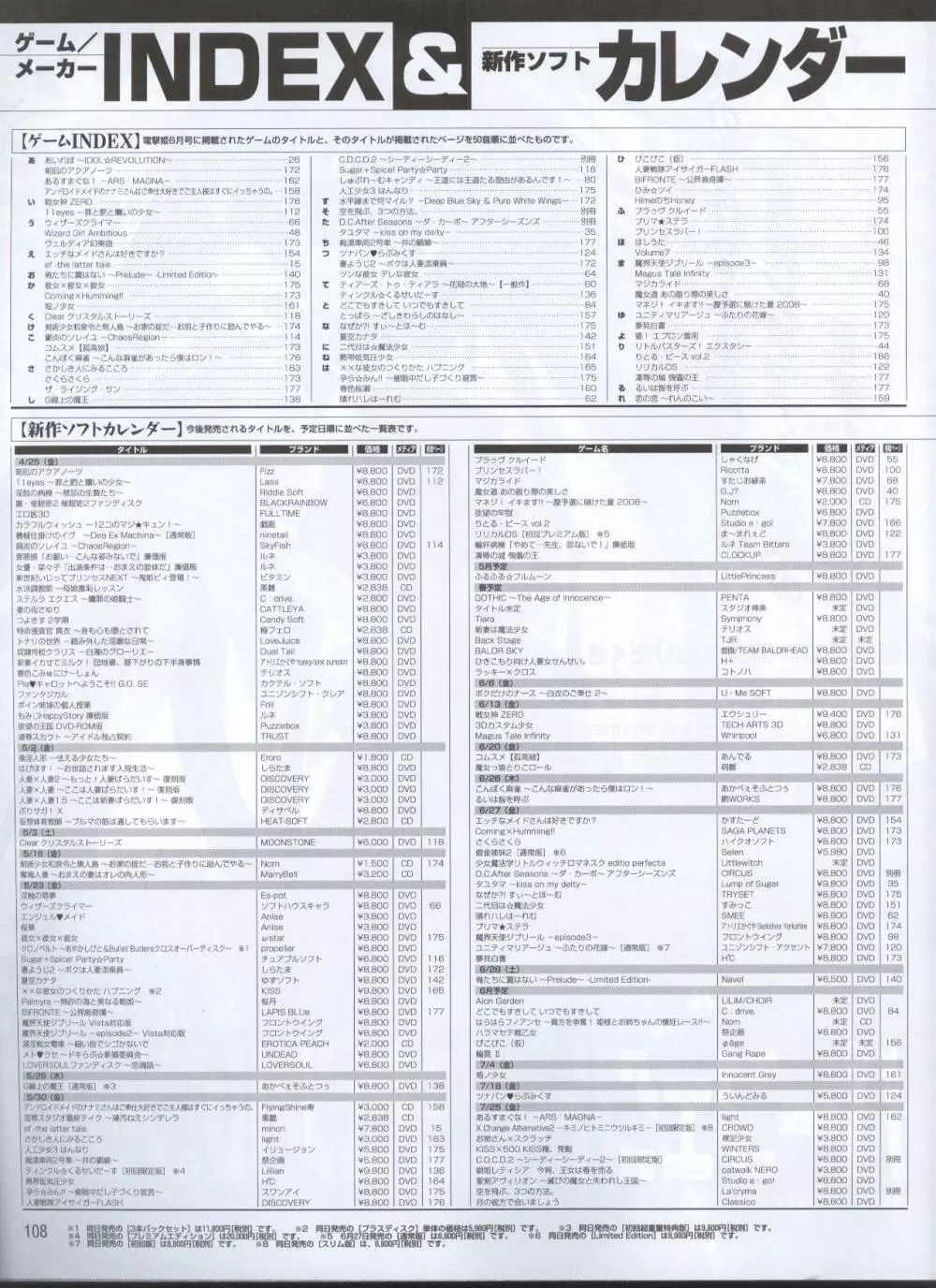 Dengeki 2008-06 Page.87