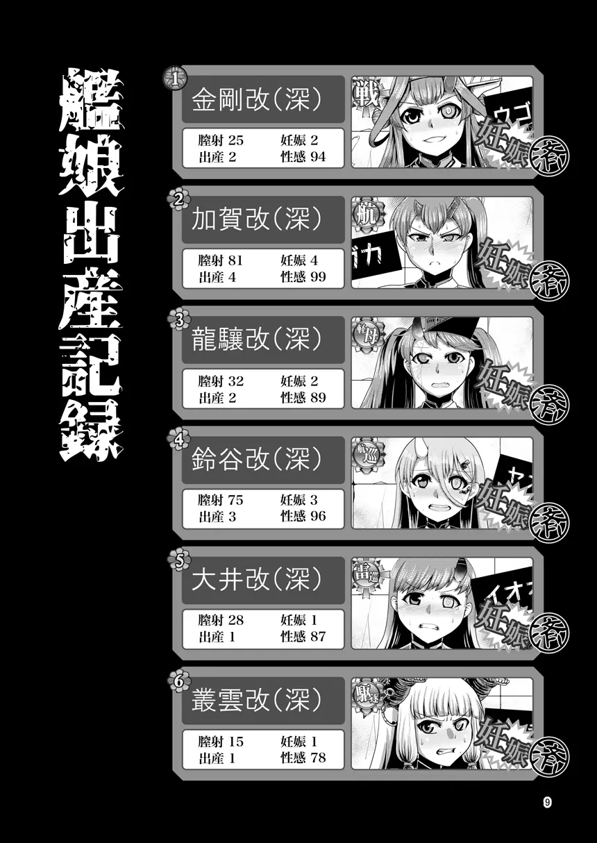 HYBREED~深海付き艦娘出産記録~ Page.8