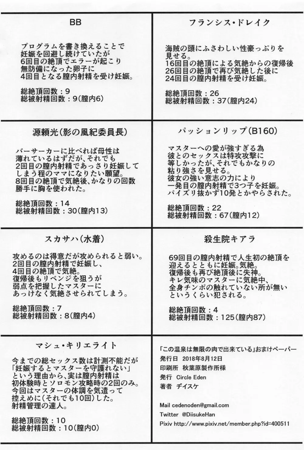 この温泉は無限の肉で出来ている Page.27