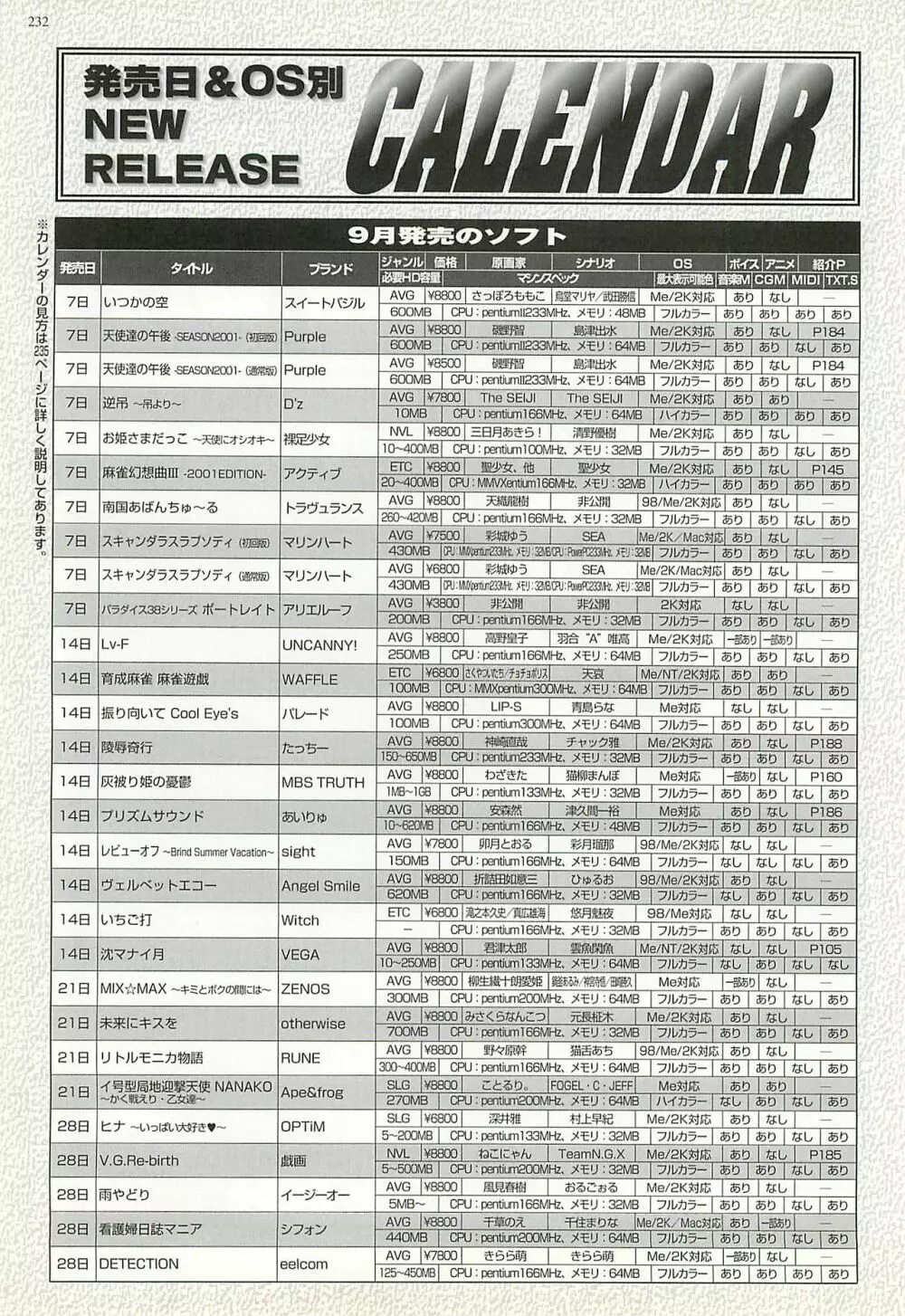 BugBug 2001年11月号 Page.228