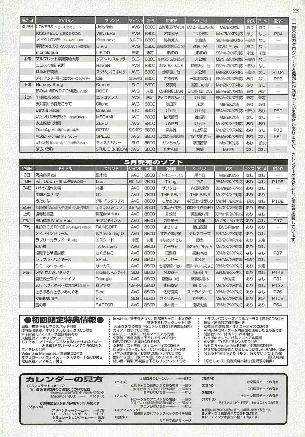 BugBug 2002年4月号 Page.229