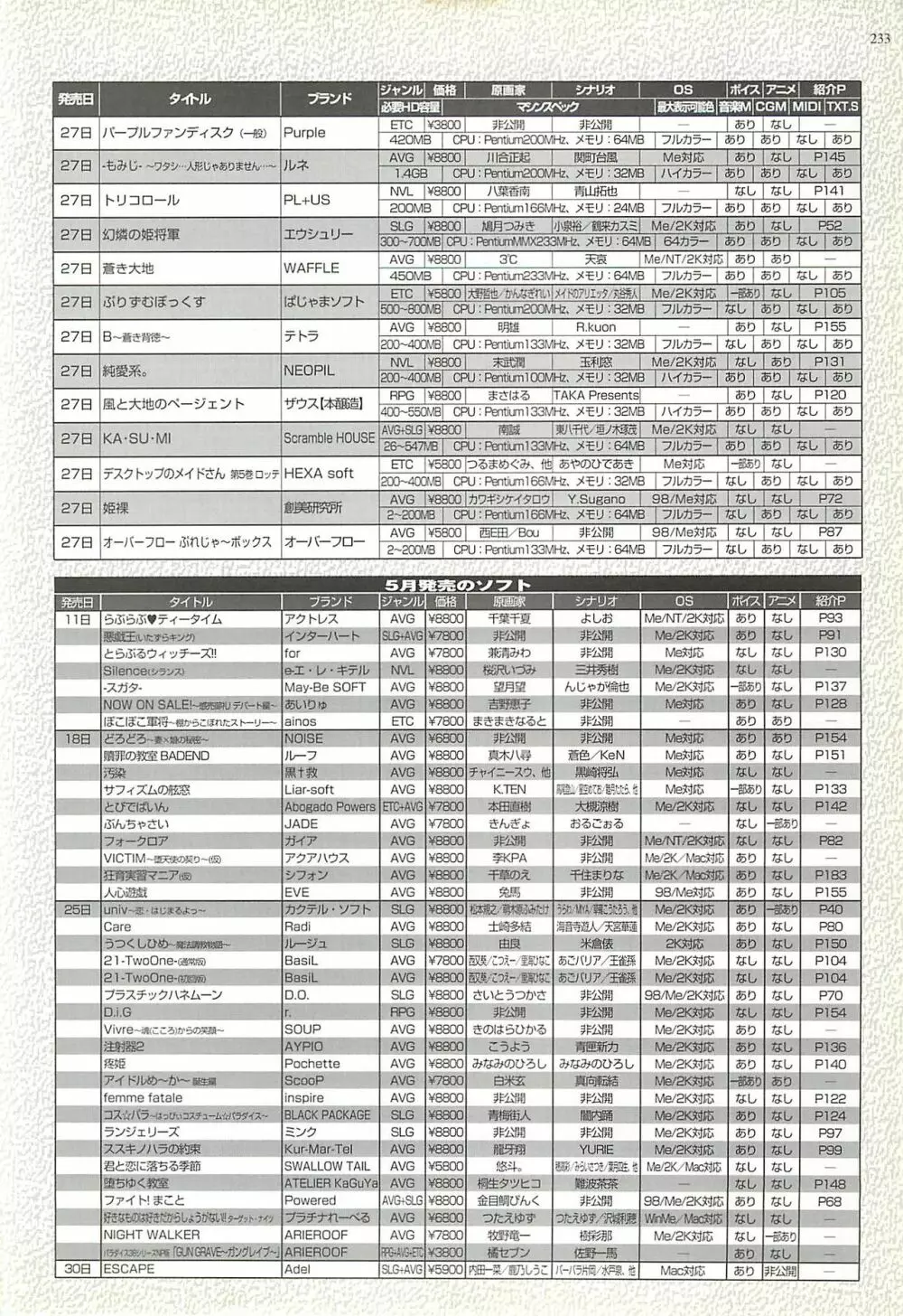 BugBug 2001年6月号 Page.231