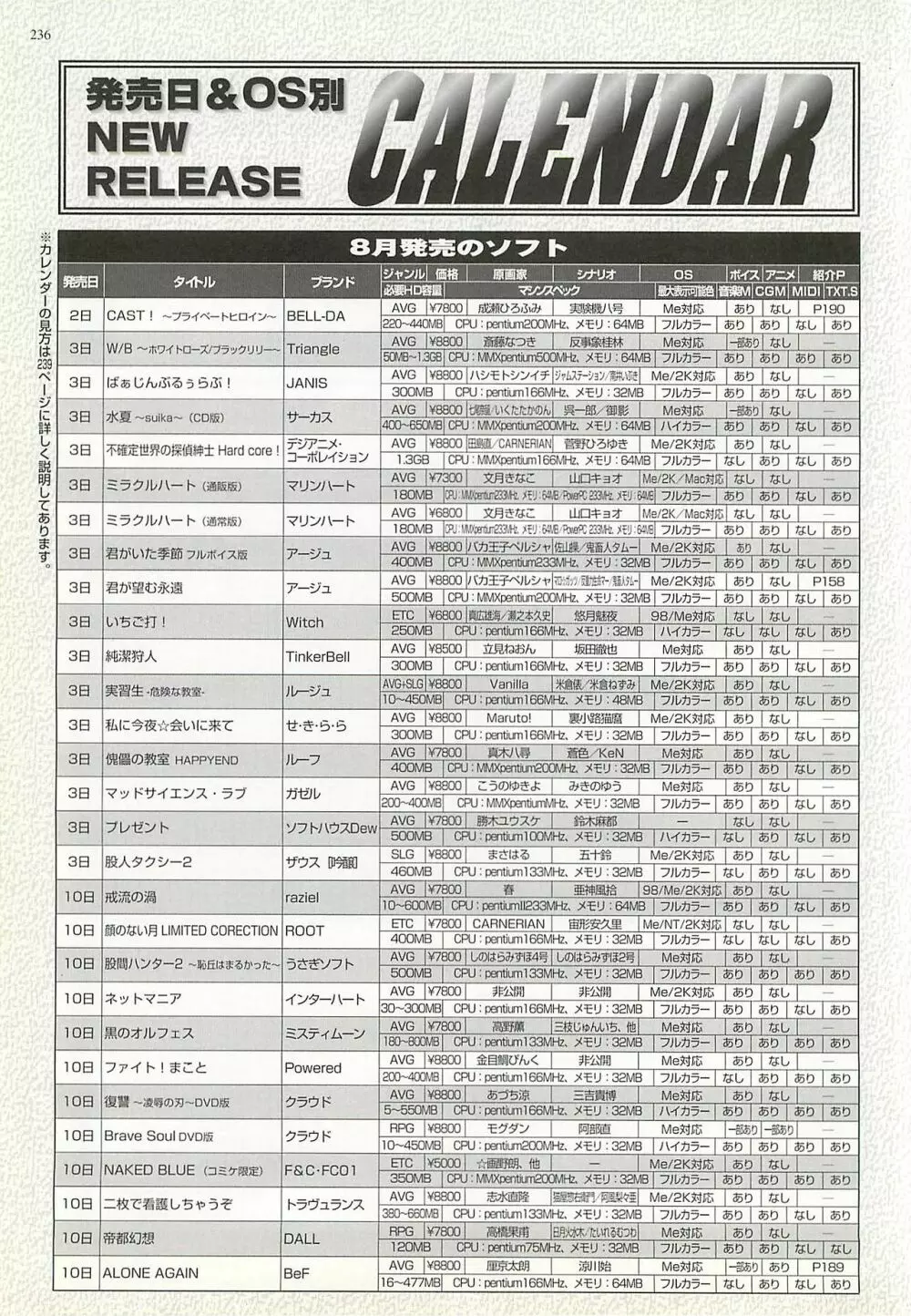 BugBug 2001年10月号 Page.236