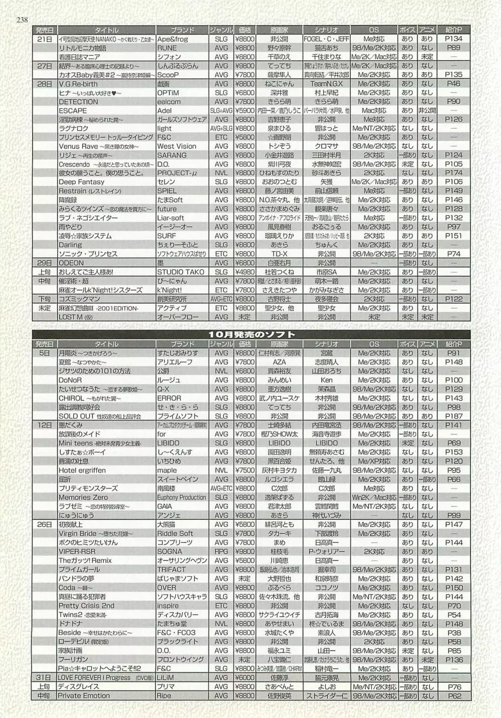 BugBug 2001年10月号 Page.238