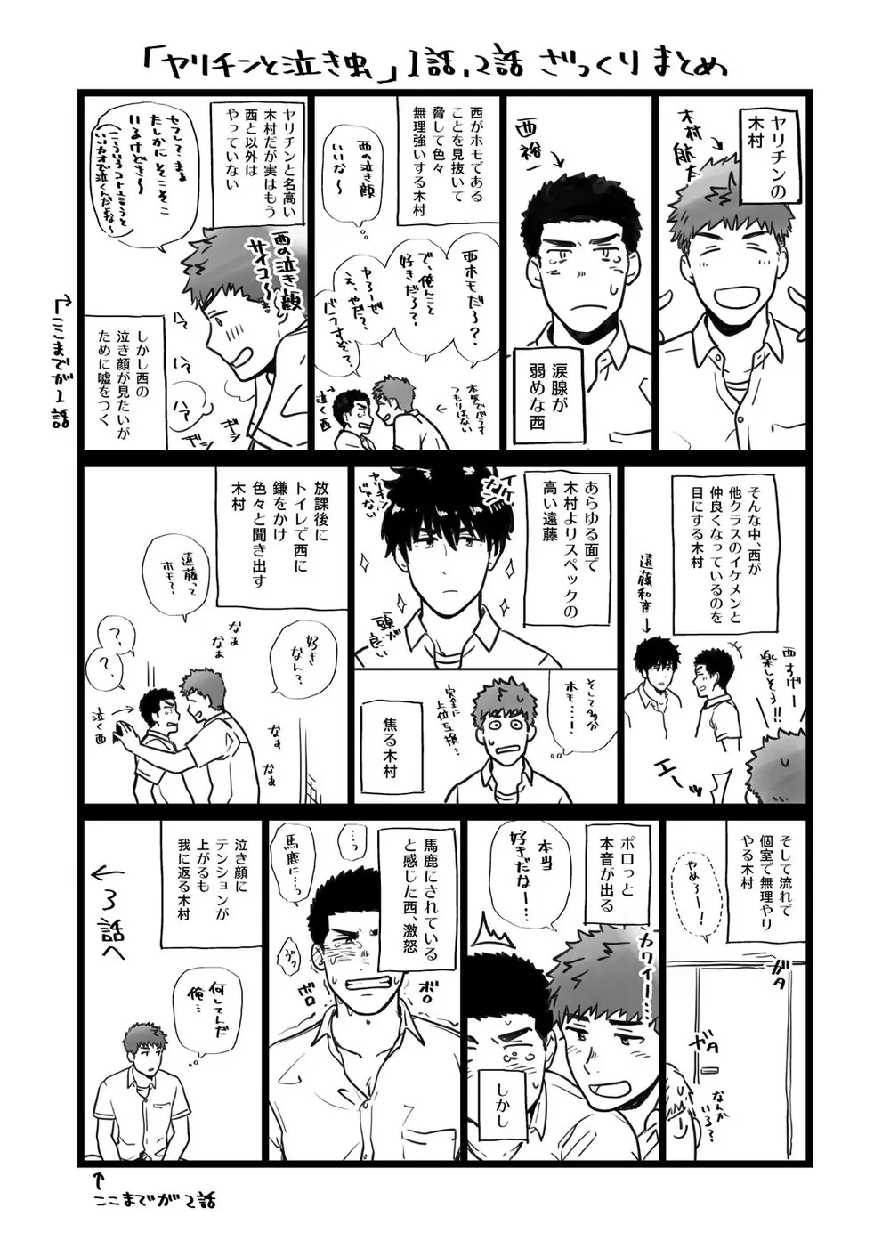 ヤリチンと泣き虫 3 Page.2