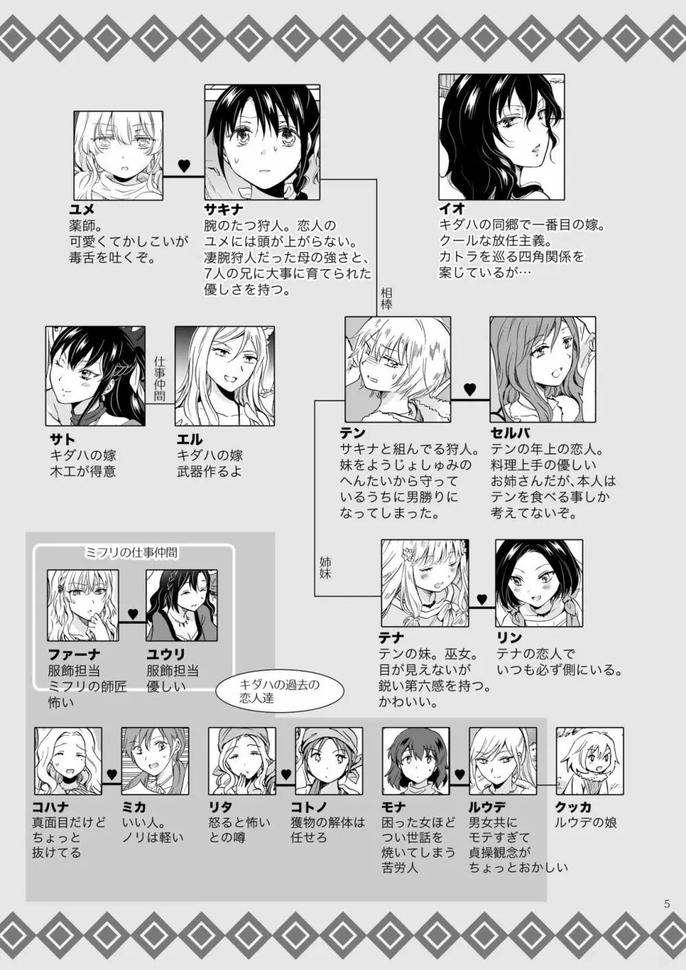 EARTH GIRLS 果実 後編 Page.5