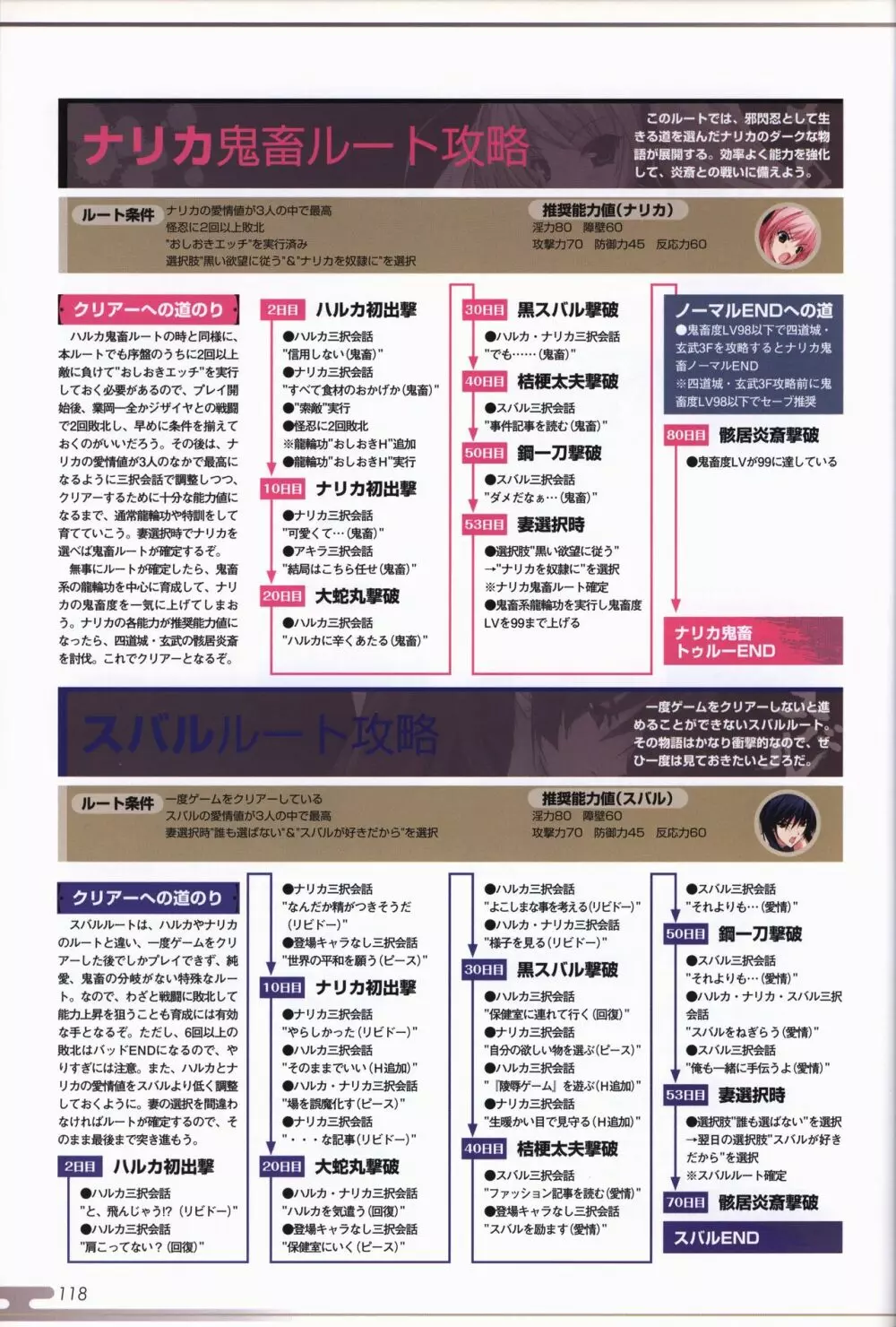 超昂閃忍ハルカ ビジュアルファンブック Page.120