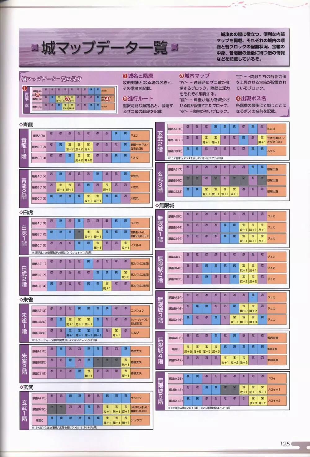 超昂閃忍ハルカ ビジュアルファンブック Page.127