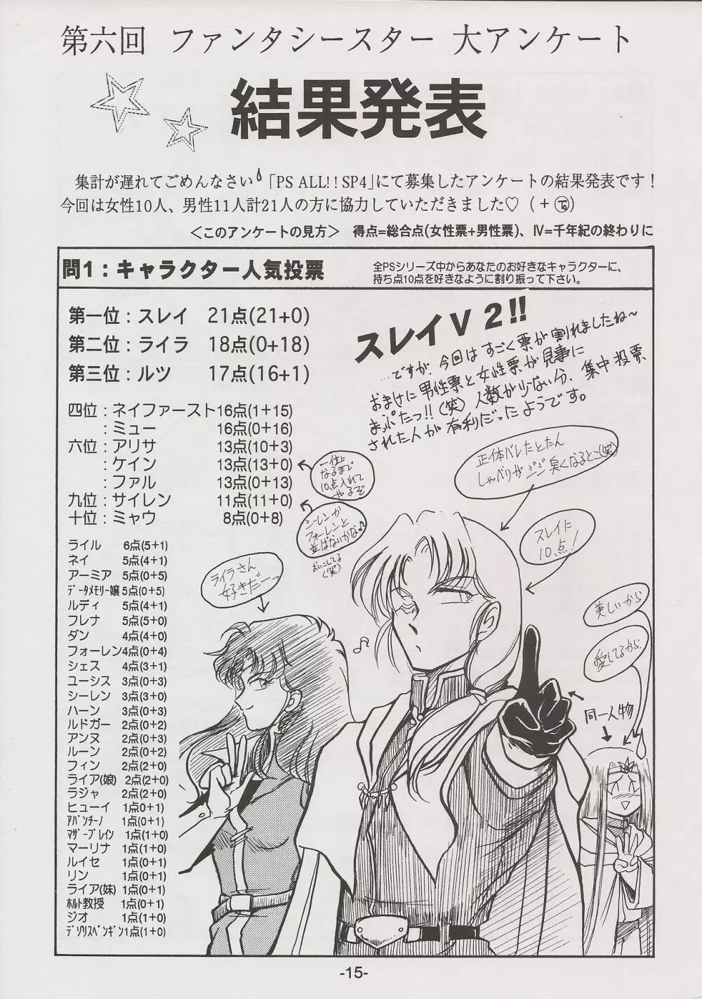 PHANTASY STAR ALL!! 7 Page.15