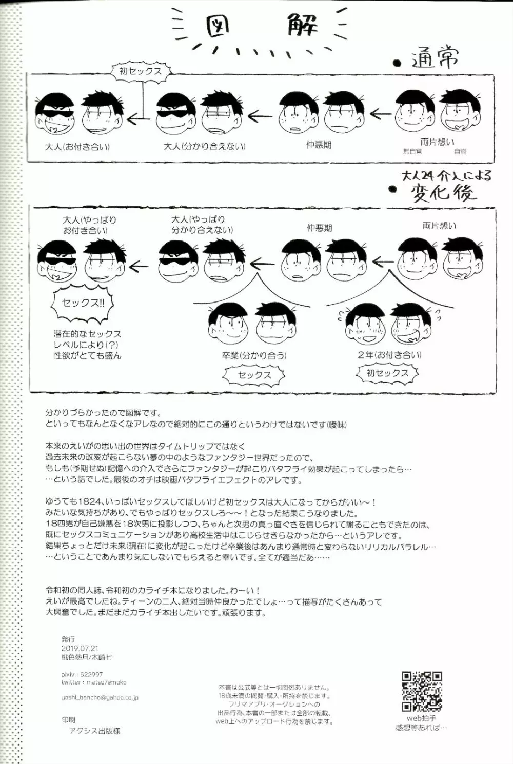 ブルーライトエフェクトに見る僕達の未来は、 Page.87