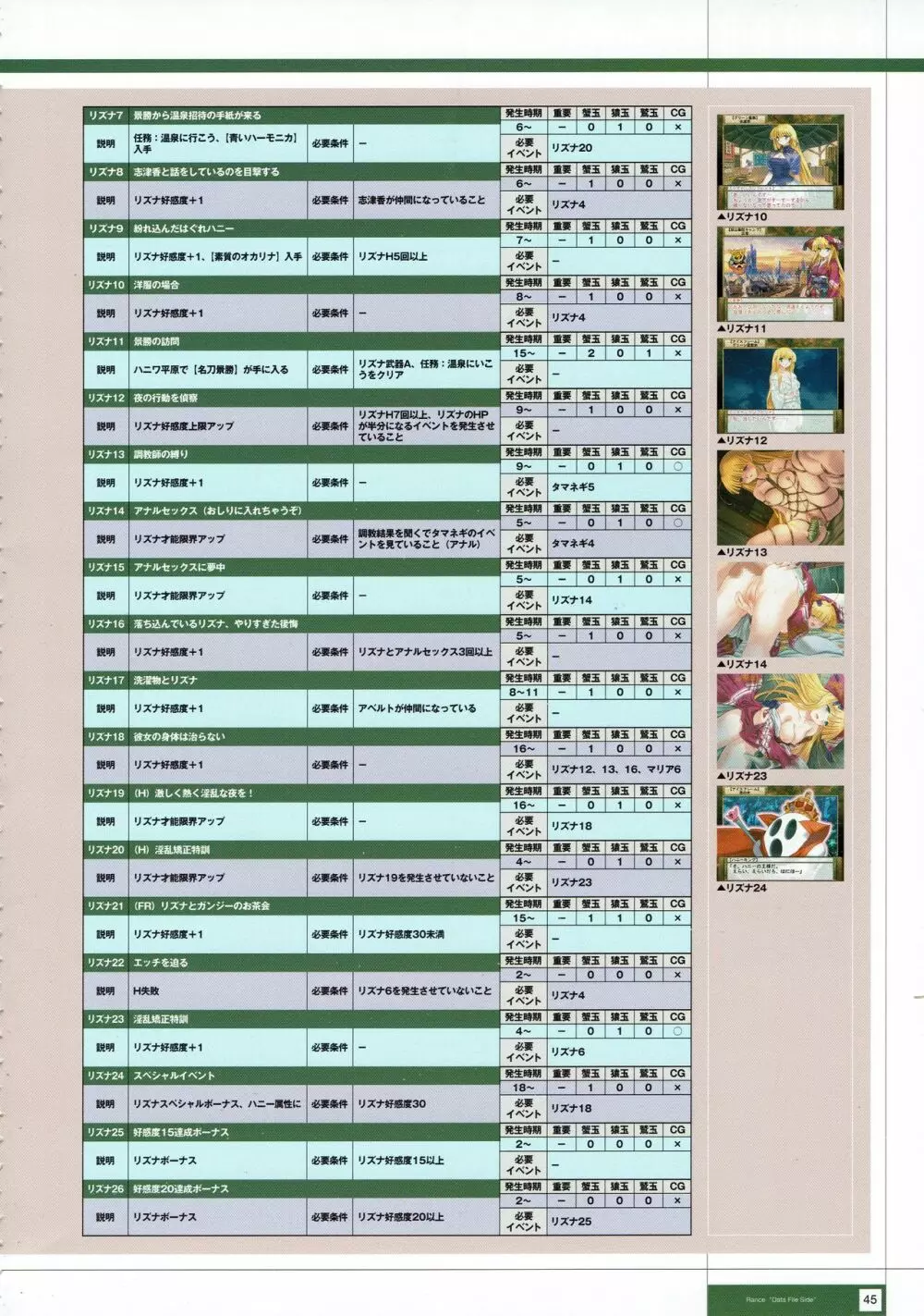 Rance THE COMPLETE Page.228