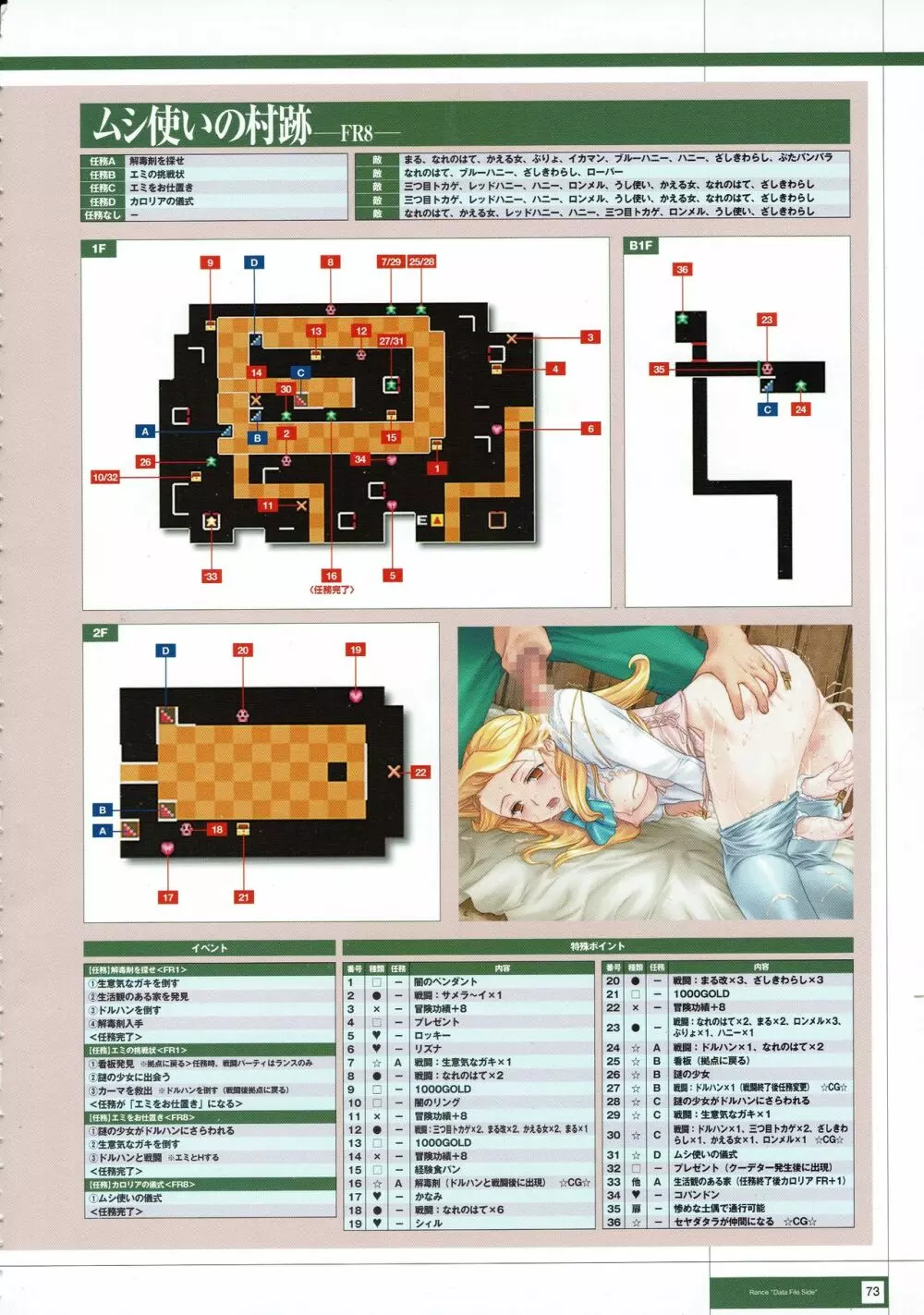 Rance THE COMPLETE Page.256