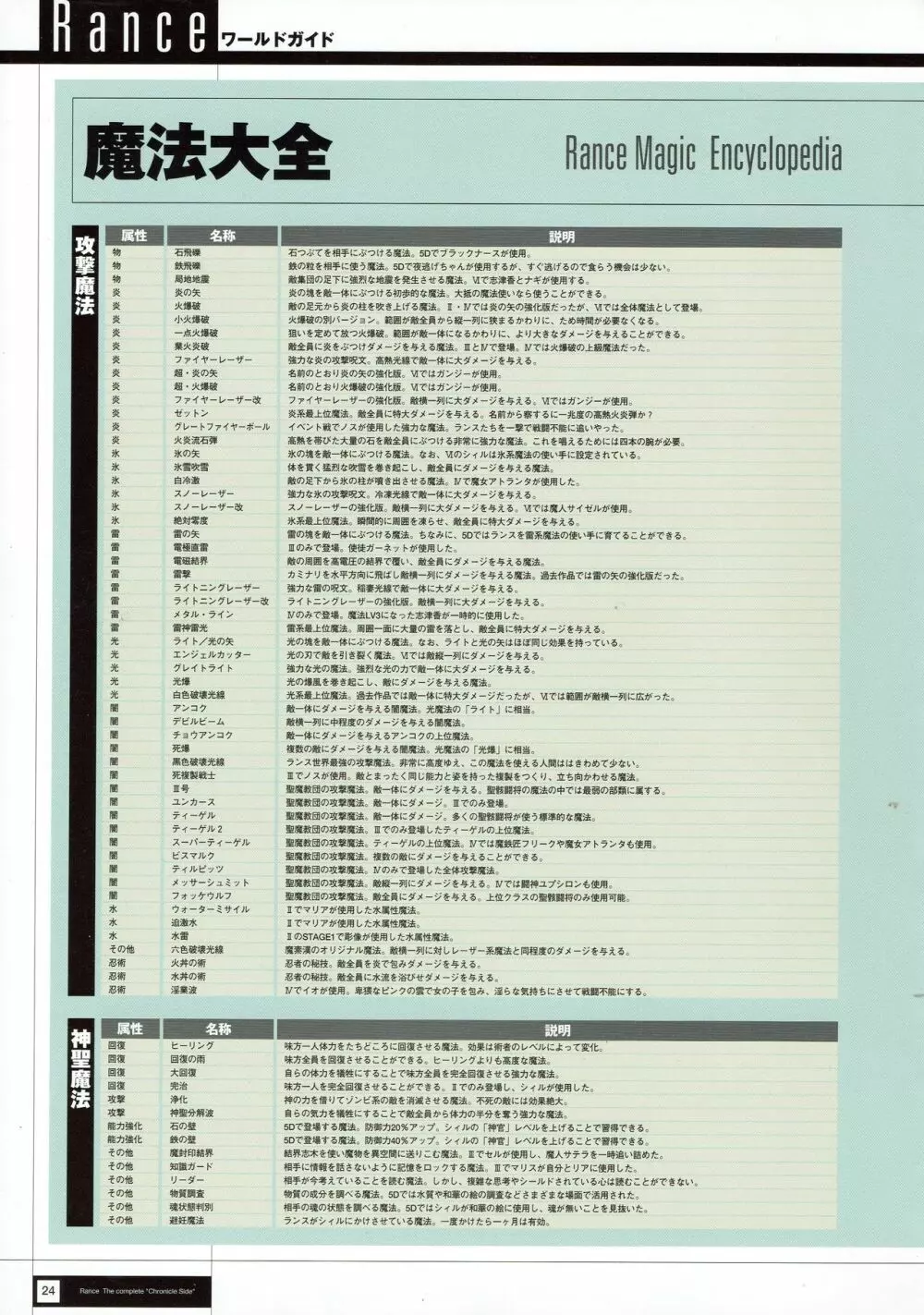 Rance THE COMPLETE Page.26