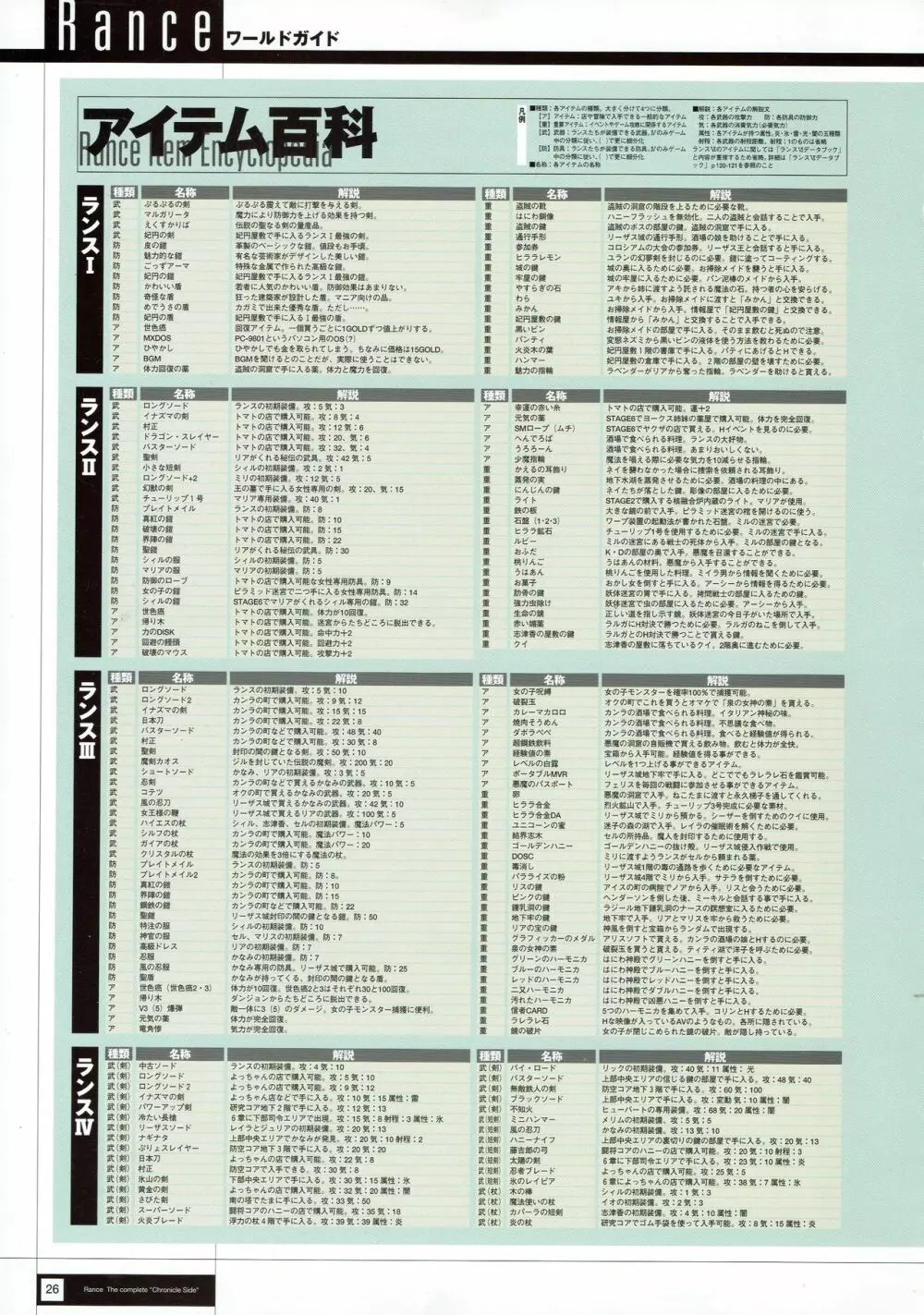 Rance THE COMPLETE Page.28