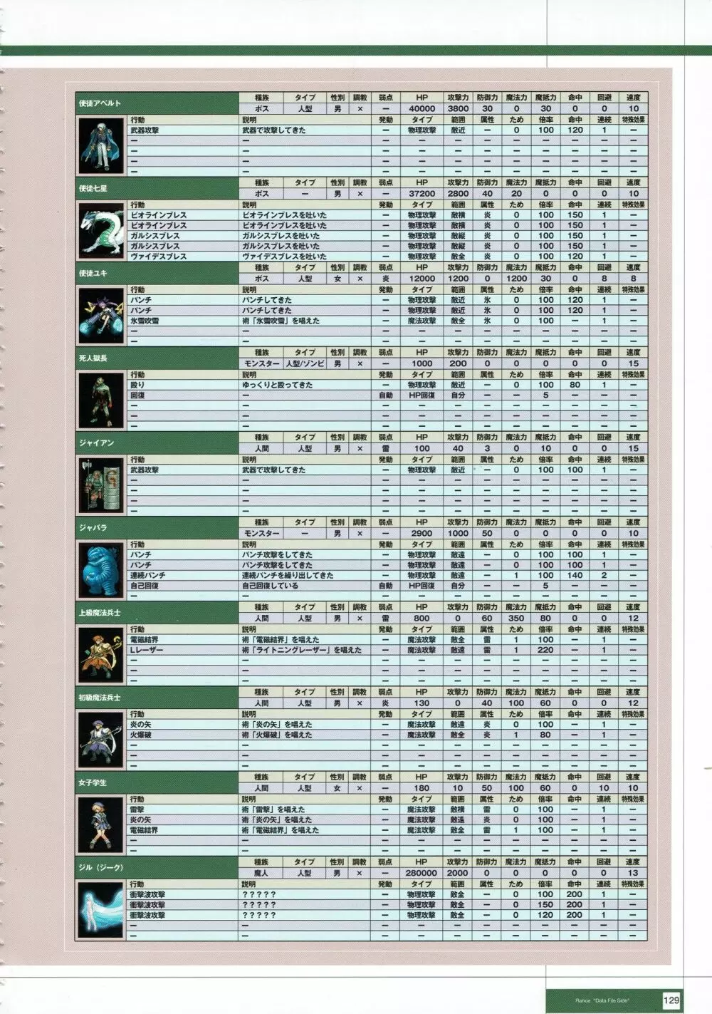 Rance THE COMPLETE Page.312