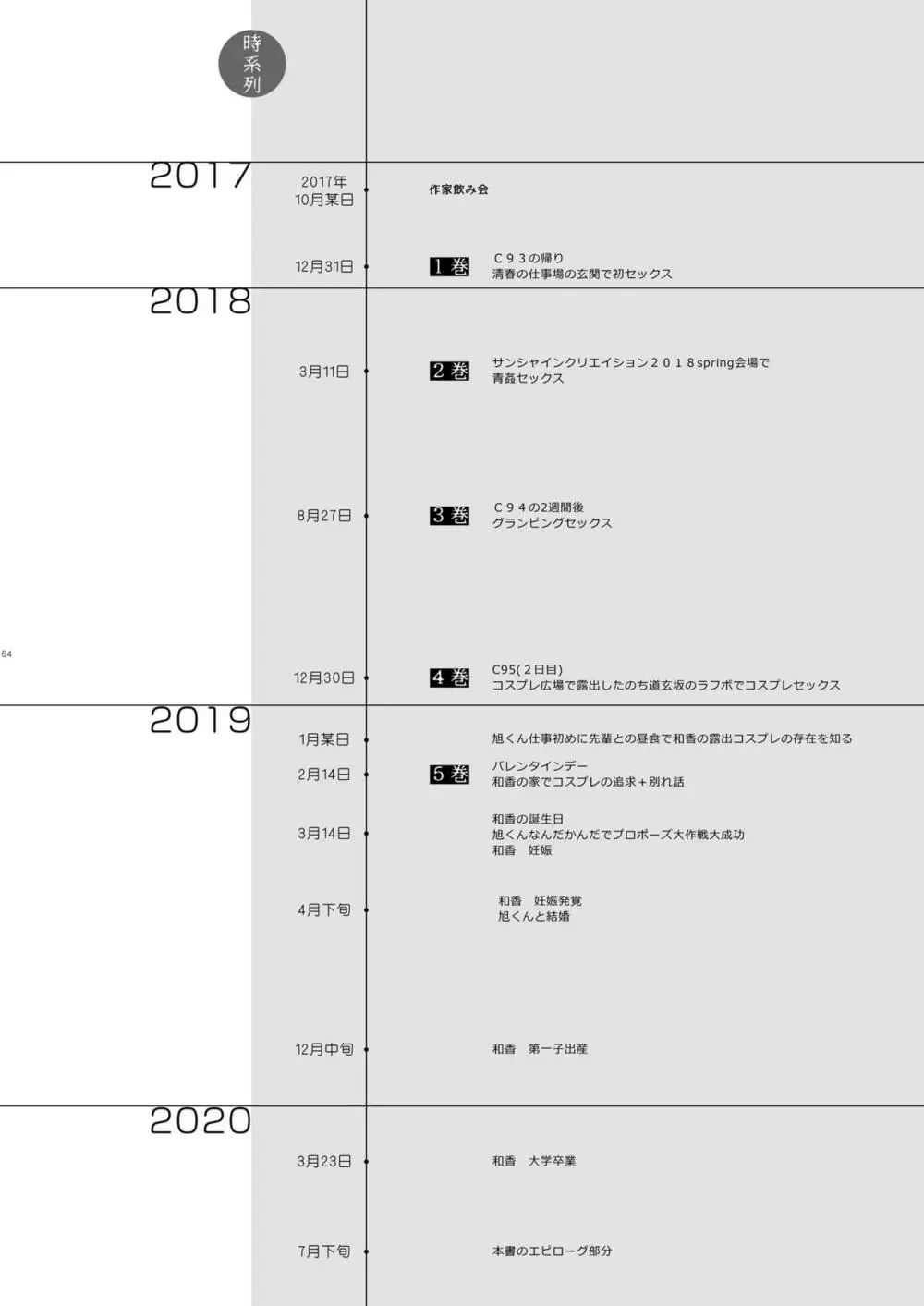 エロ同人作家の僕の彼女は浮気なんてしない。5 Page.67