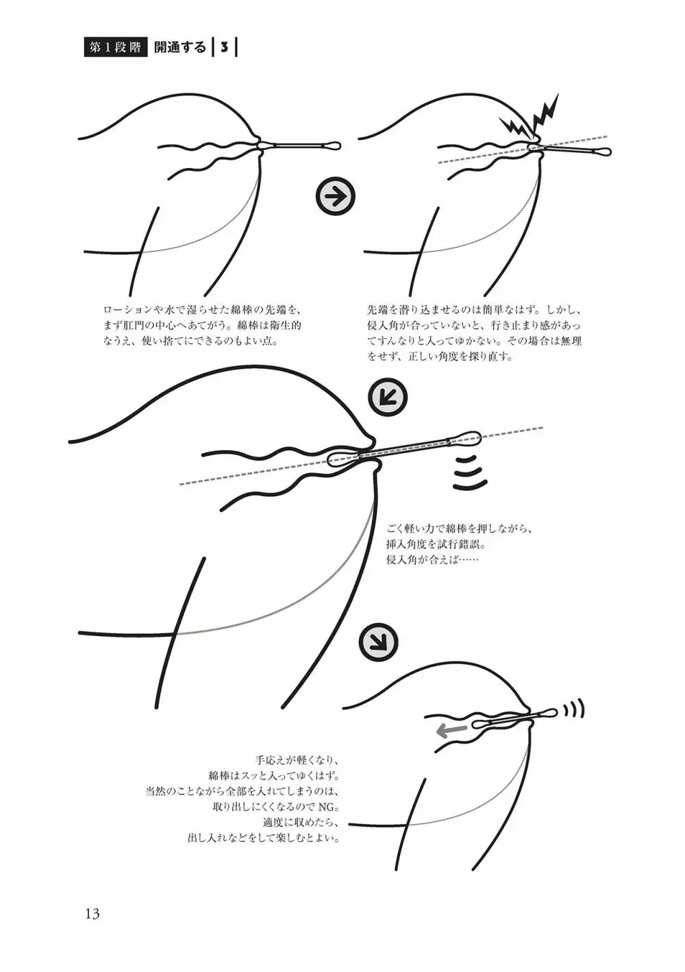 アナル性感開発・お尻エッチ 完全マニュアル Page.15