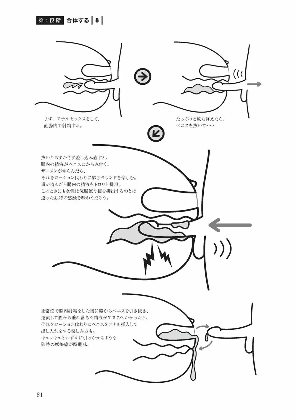 アナル性感開発・お尻エッチ 完全マニュアル Page.83