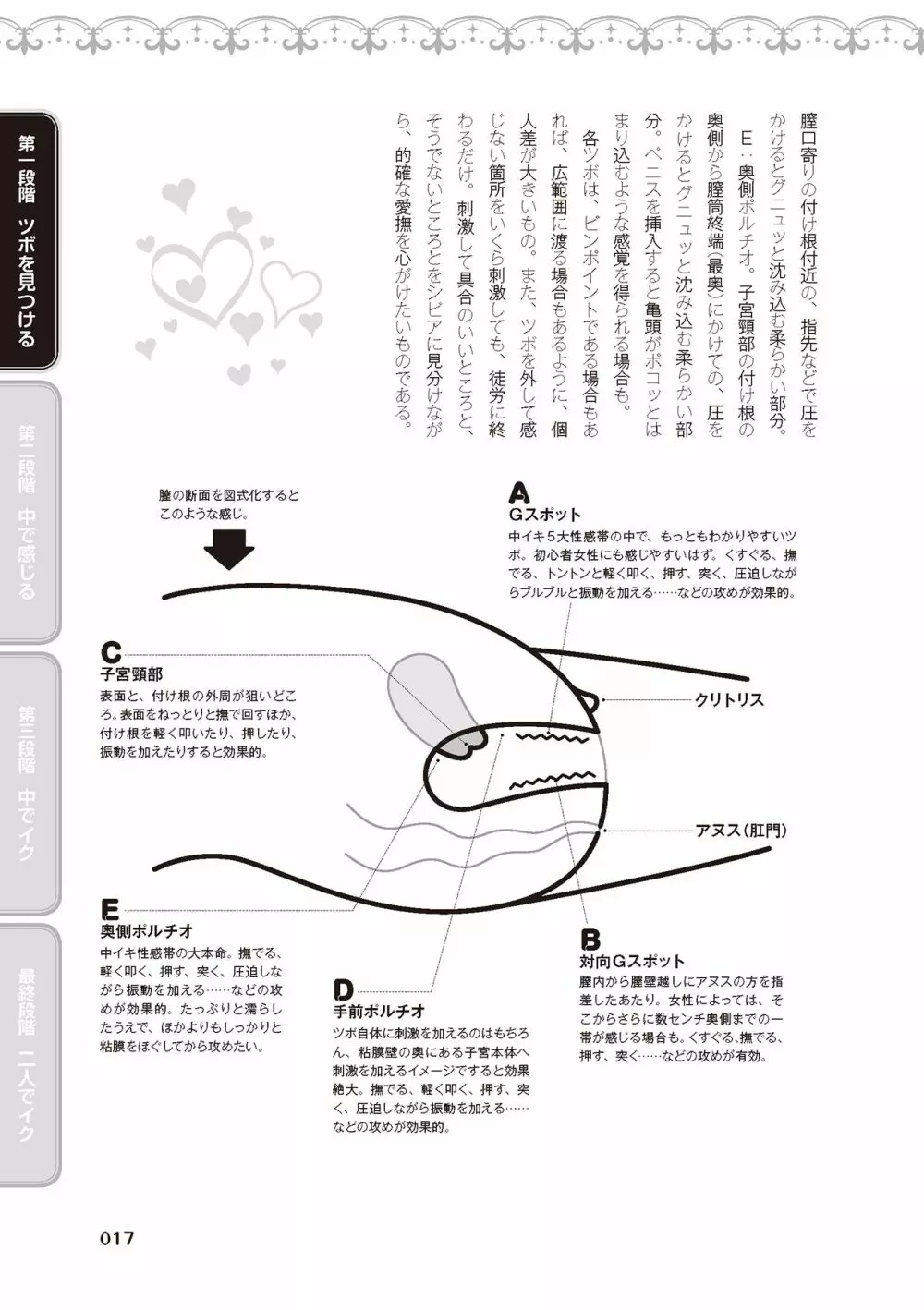 膣性感開発 中イキ完全マニュアル イラスト版 Page.19