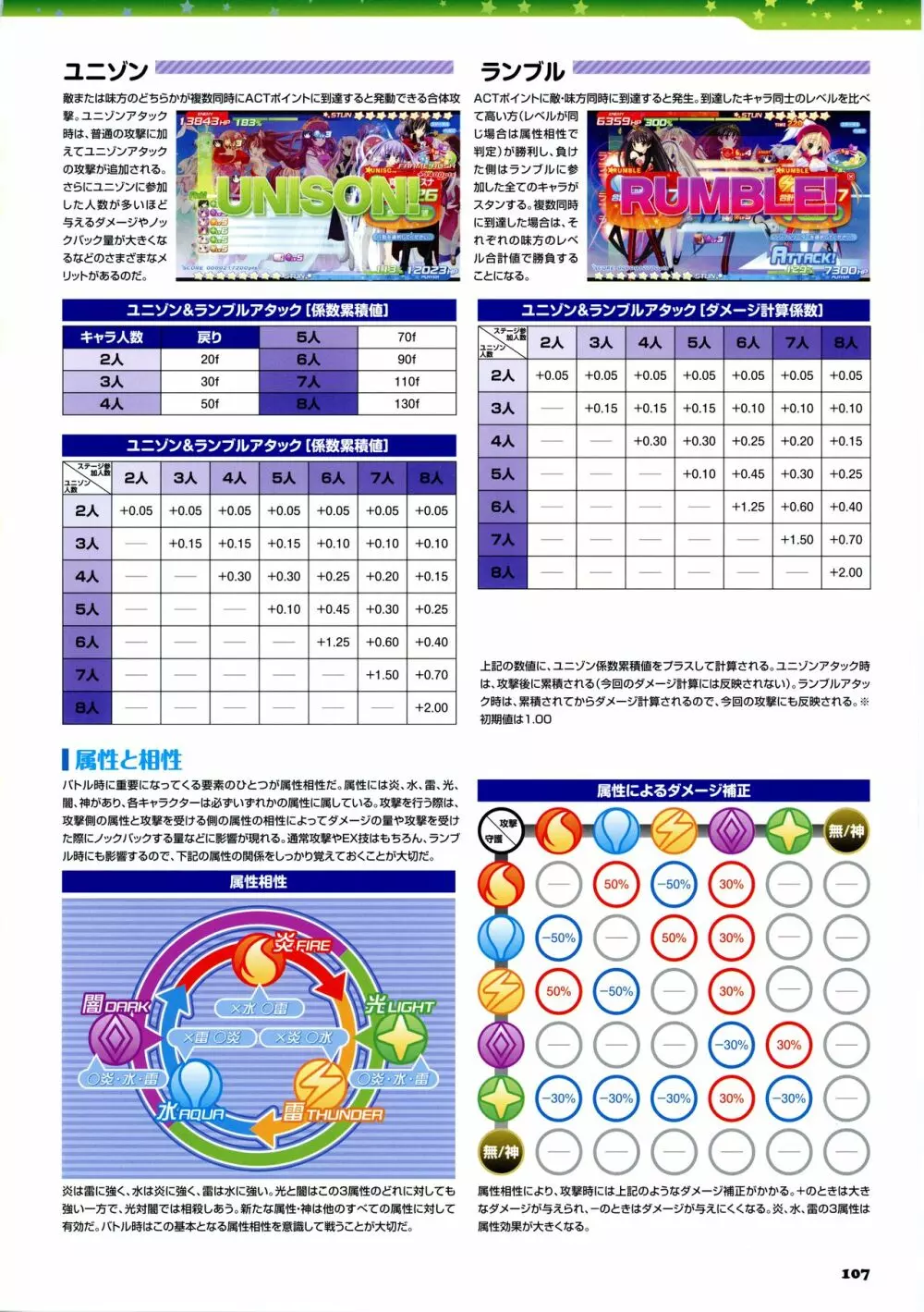 ティンクル☆くるせいだーす パッション スター ストリーム ビジュアルファンブック Page.120