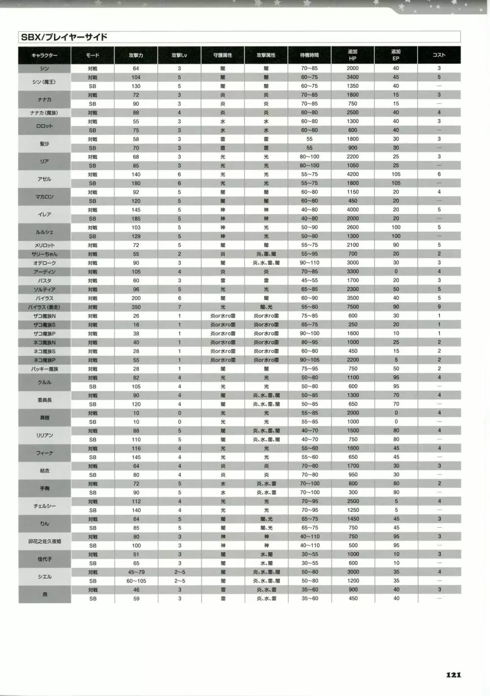 ティンクル☆くるせいだーす パッション スター ストリーム ビジュアルファンブック Page.136