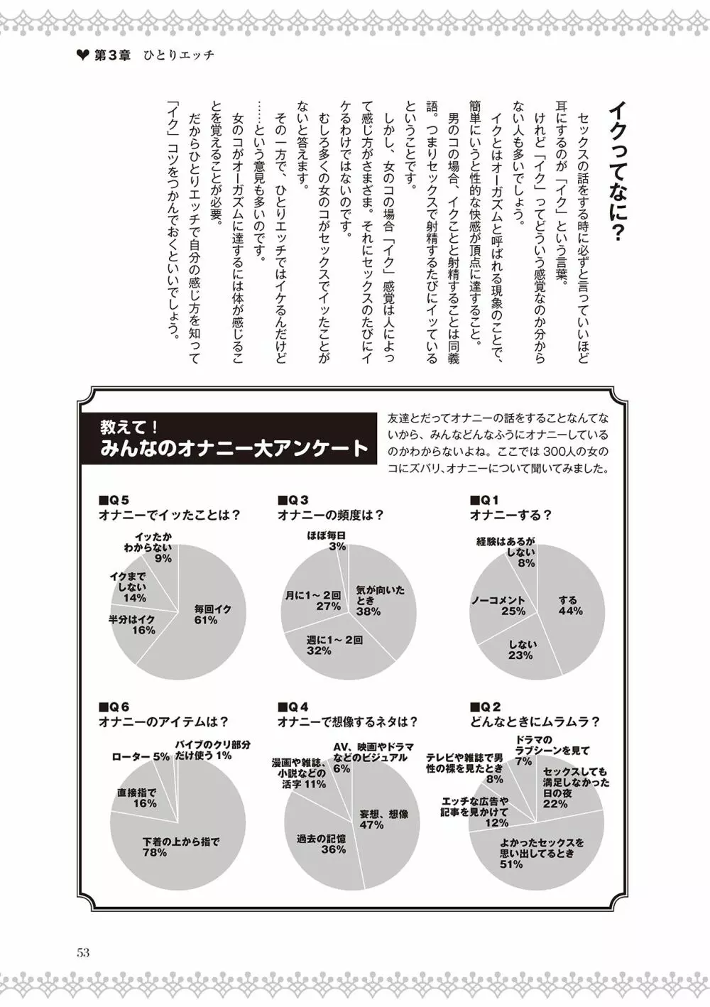 恋する女性のLOVE＆HEAVEN～楽しいみんなのＨファイル～イラスト版……らぶヘブッ！ Page.55