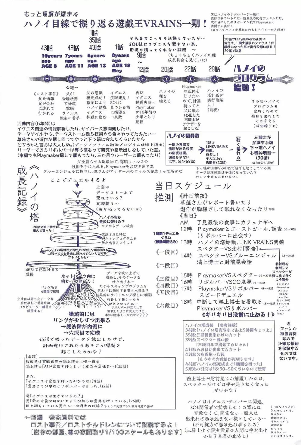 〇〇〇なライバルは好きですか? Page.3