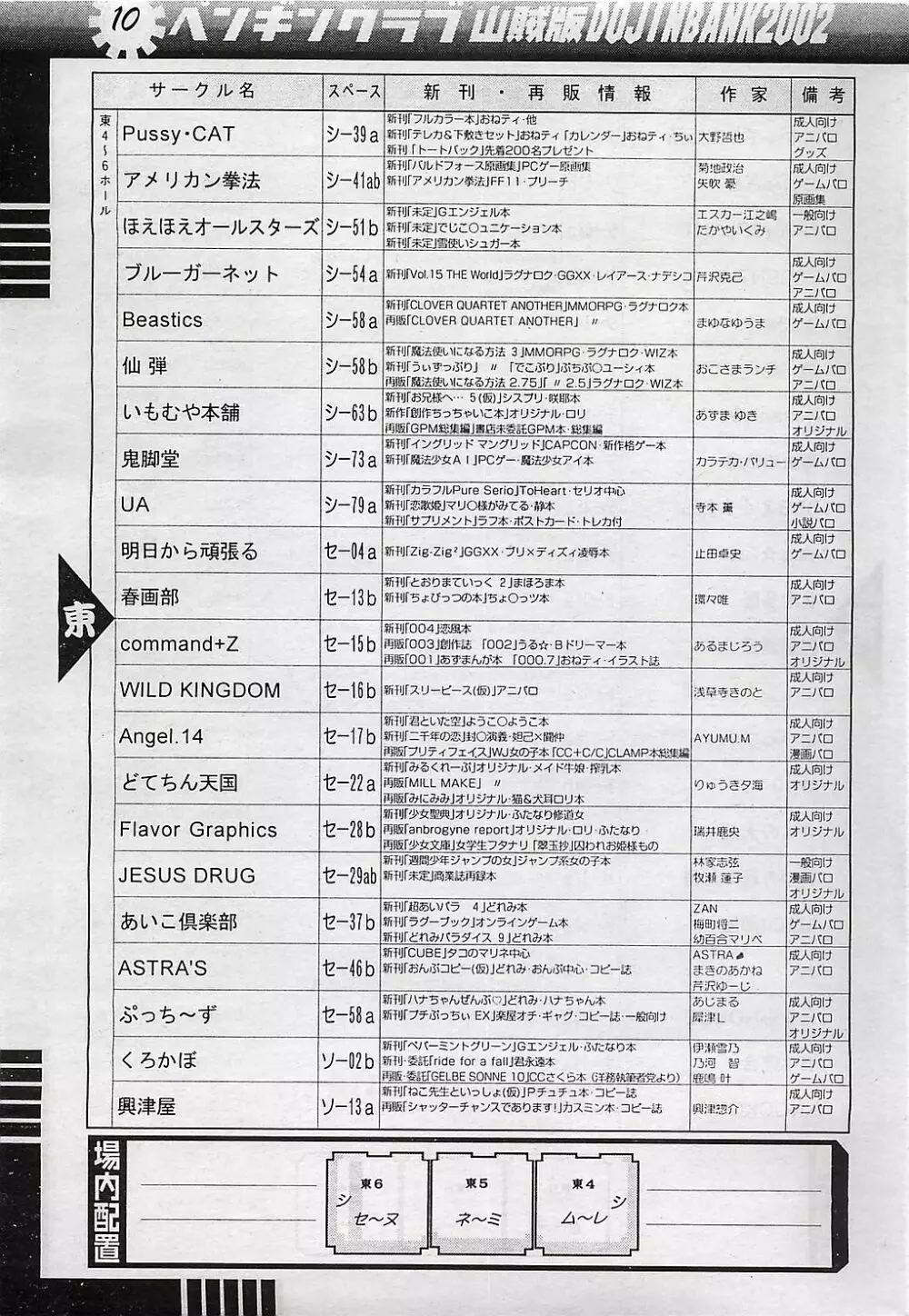 COMIC ペンギンクラプ山賊版 2003年1月号 Page.192