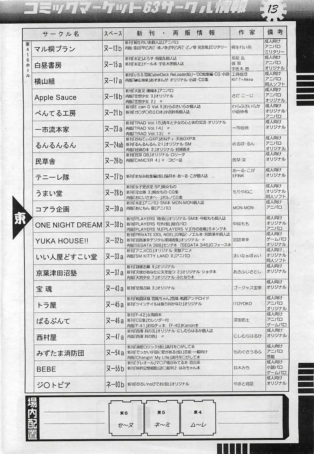 COMIC ペンギンクラプ山賊版 2003年1月号 Page.195