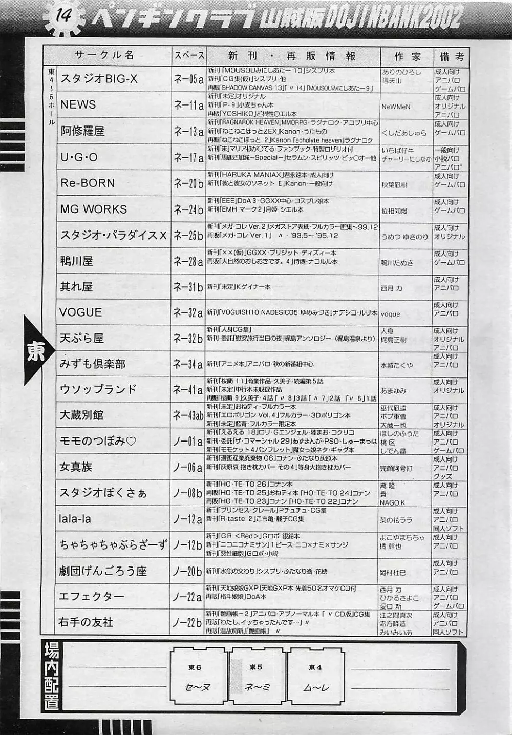 COMIC ペンギンクラプ山賊版 2003年1月号 Page.196