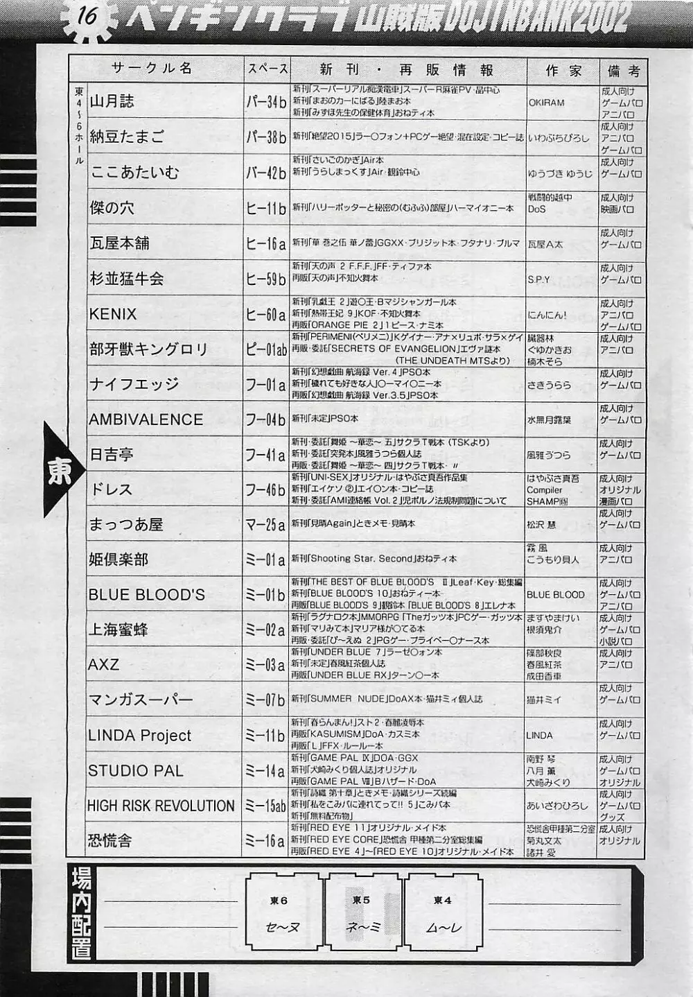 COMIC ペンギンクラプ山賊版 2003年1月号 Page.198