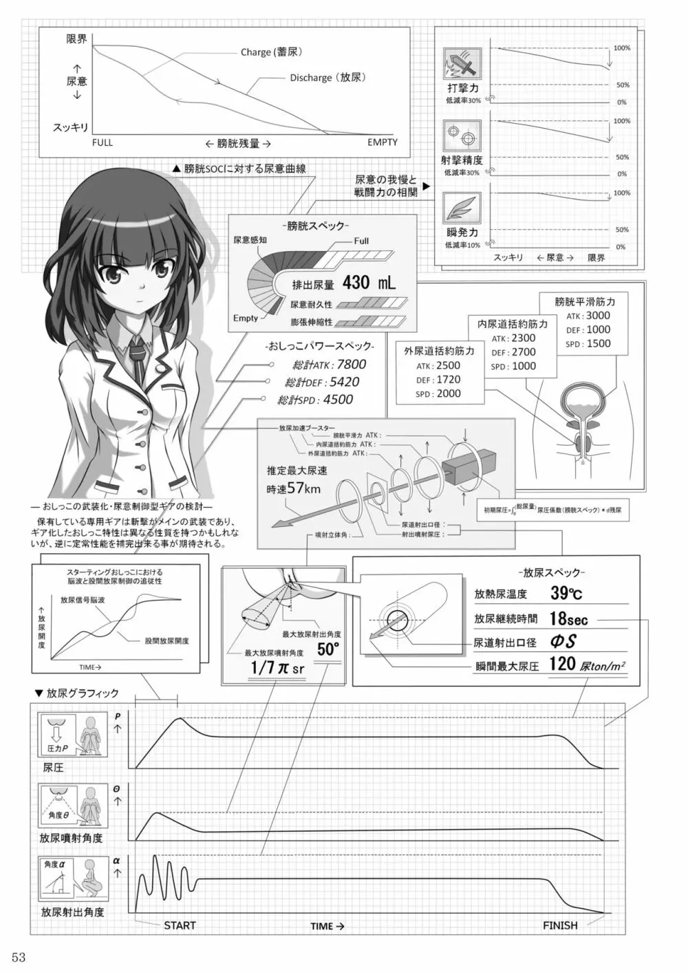 ア○スギア総合スカトロアンソロジー アクトレス排泄実態調査任務~スカポためるっすか!?~2 Page.51