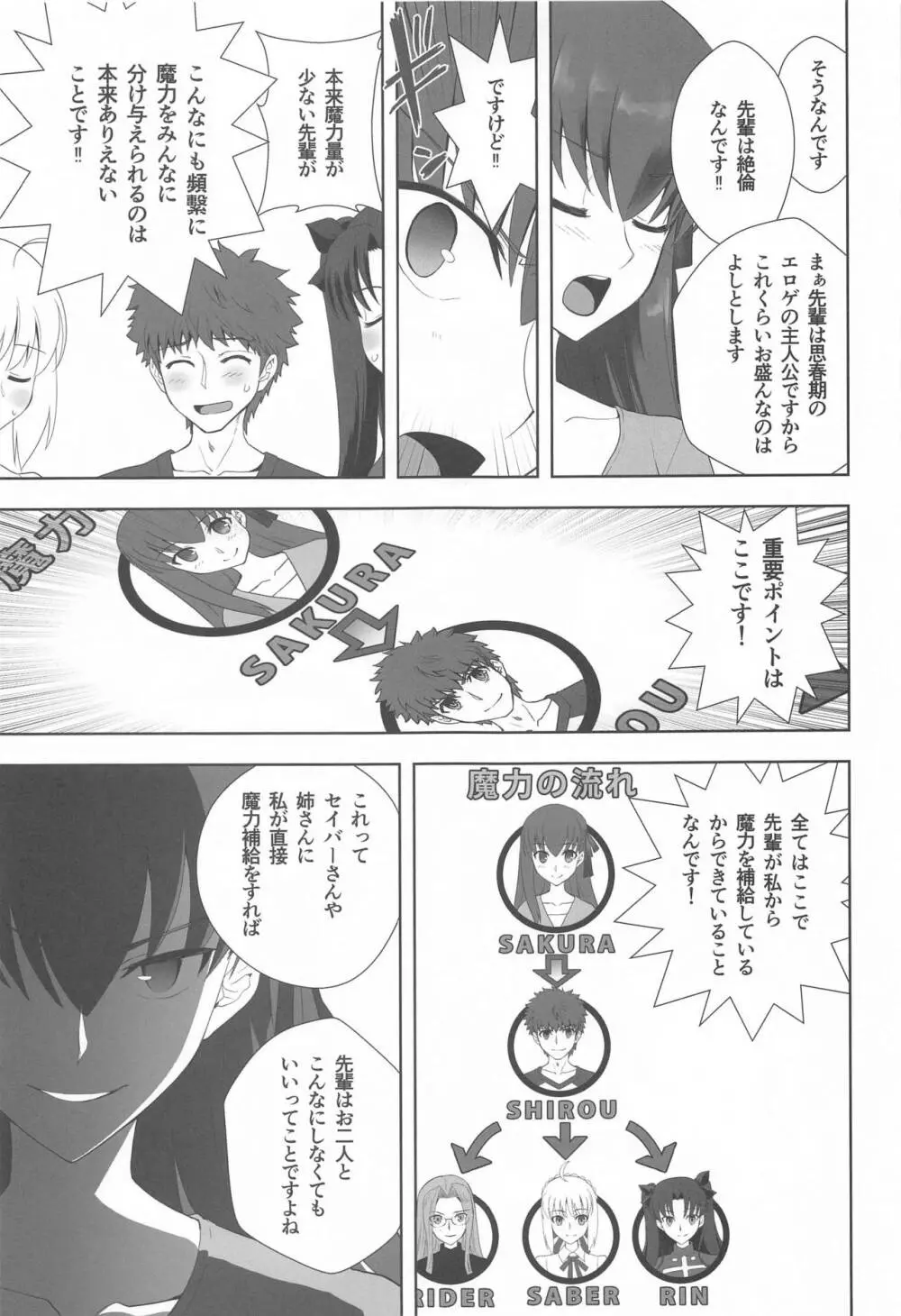 衛宮士郎の一週間 Page.6