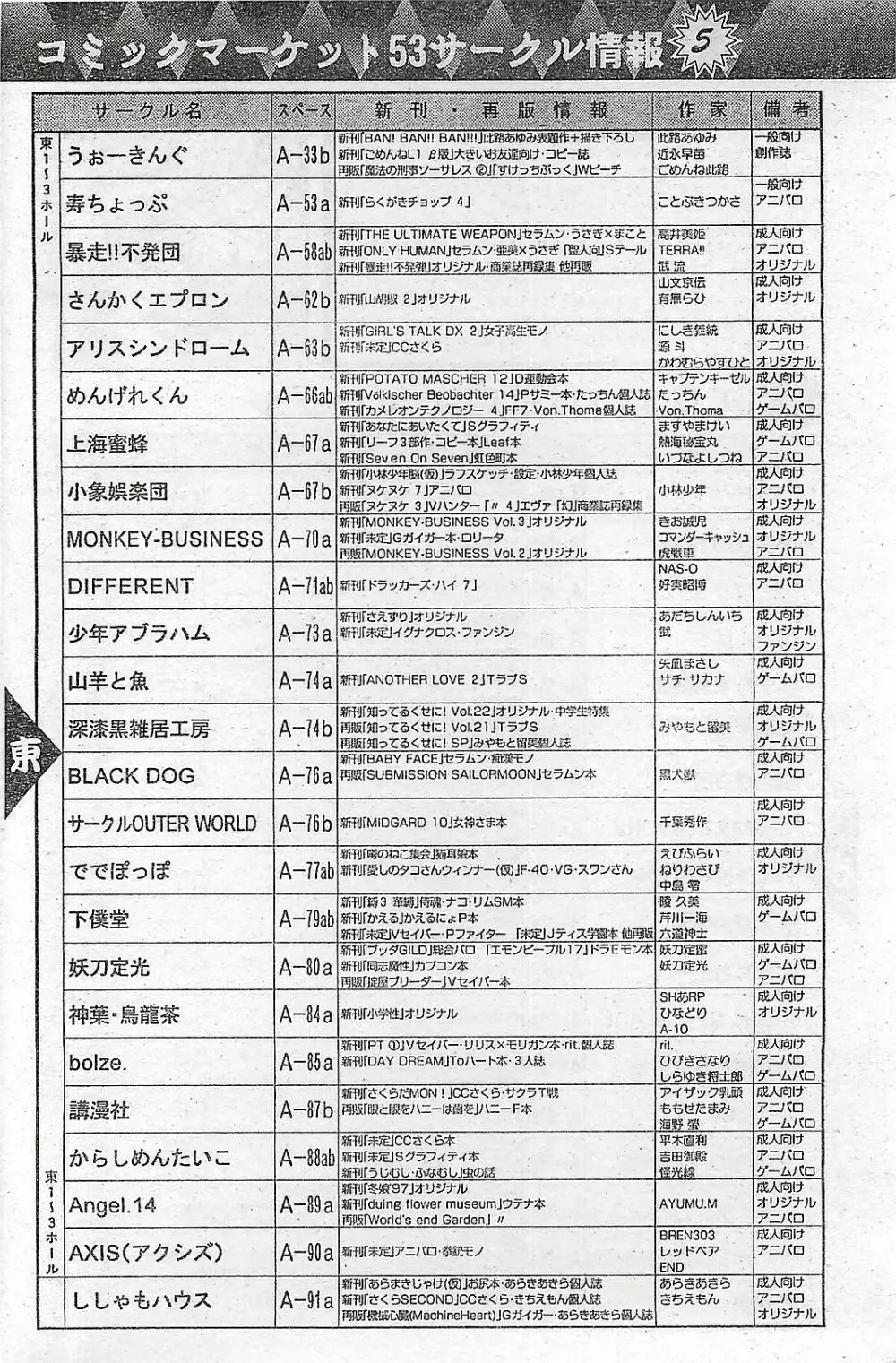 COMIC ペンギンクラプ山賊版 1998年1月号 Page.156