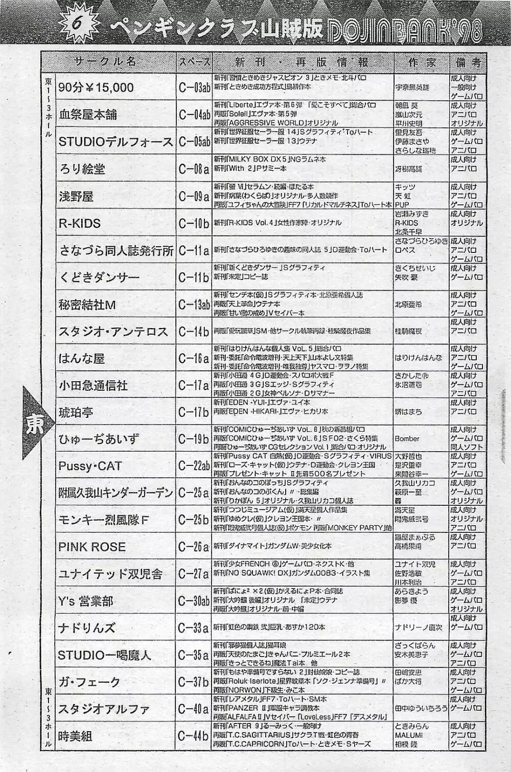 COMIC ペンギンクラプ山賊版 1998年1月号 Page.157