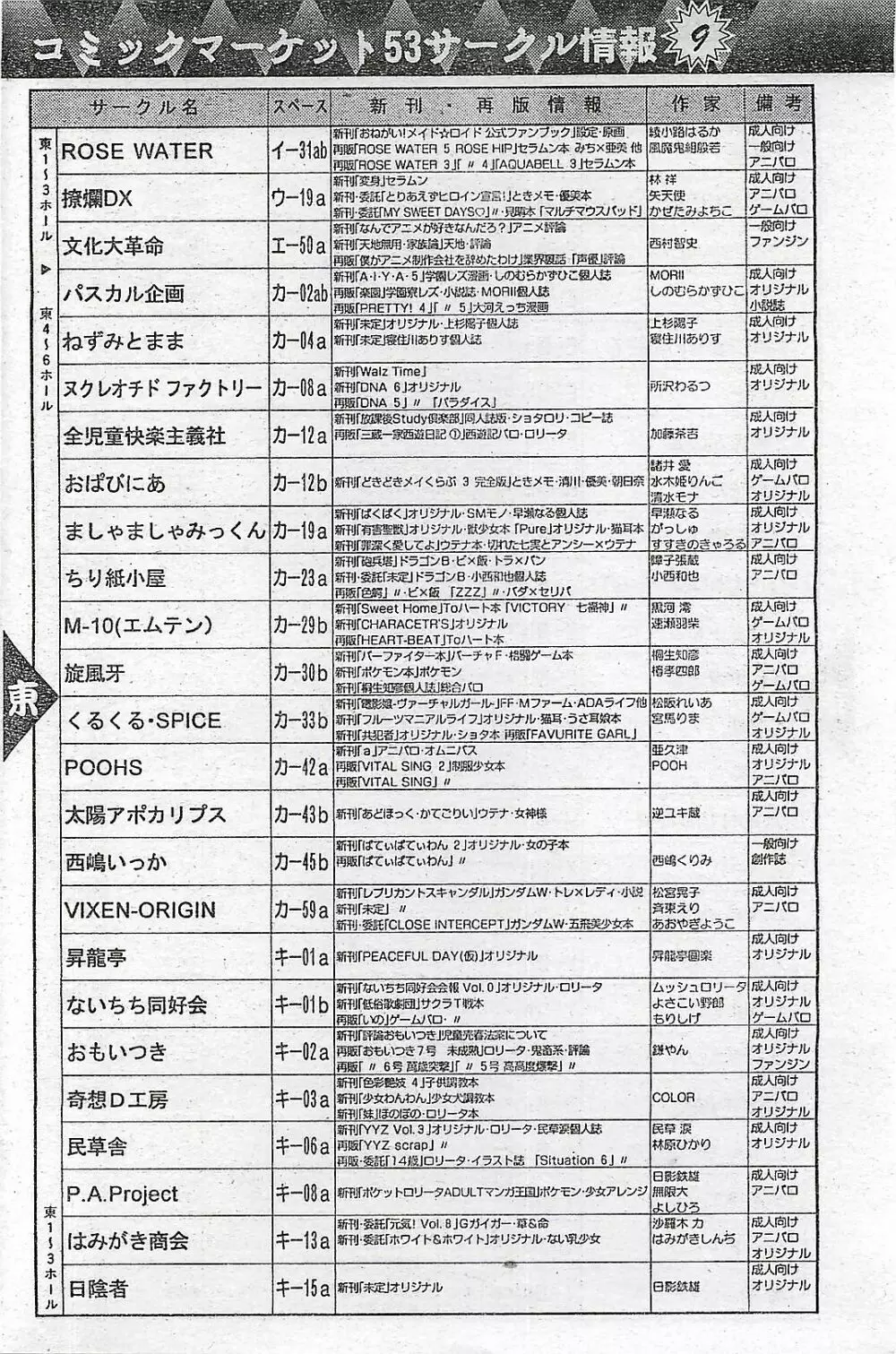 COMIC ペンギンクラプ山賊版 1998年1月号 Page.160