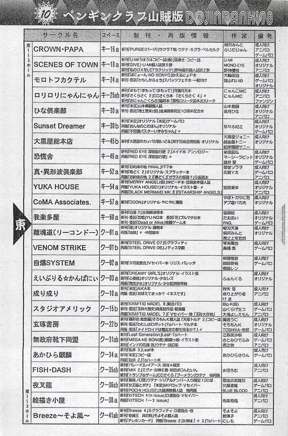 COMIC ペンギンクラプ山賊版 1998年1月号 Page.161