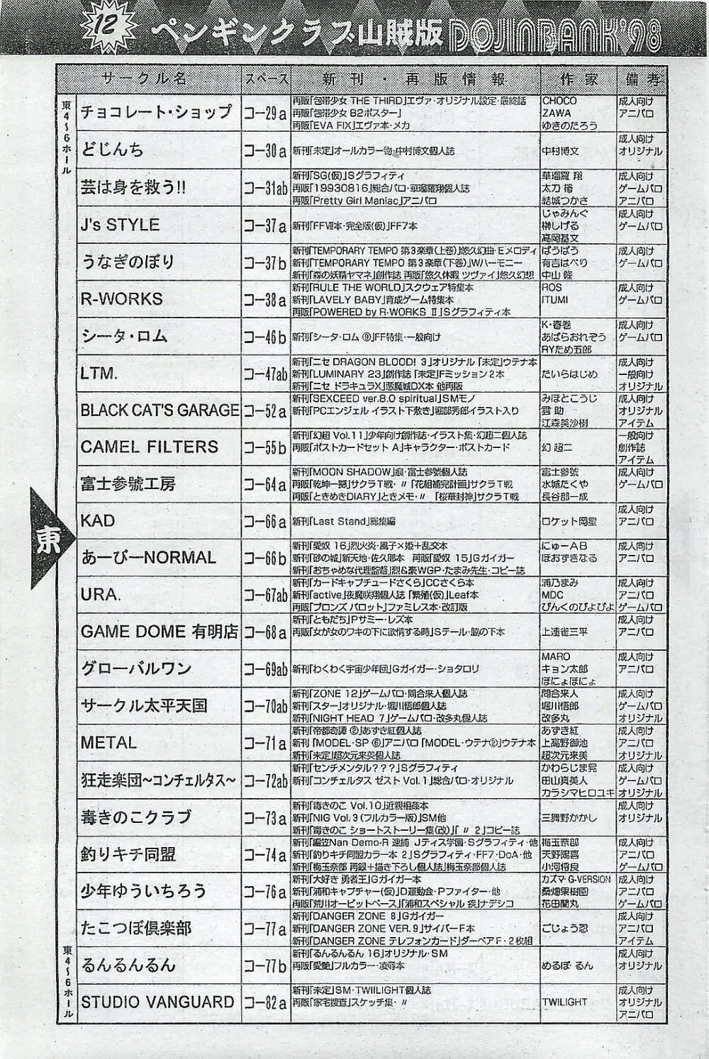 COMIC ペンギンクラプ山賊版 1998年1月号 Page.163