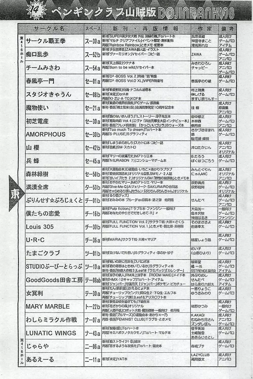 COMIC ペンギンクラプ山賊版 1998年1月号 Page.165