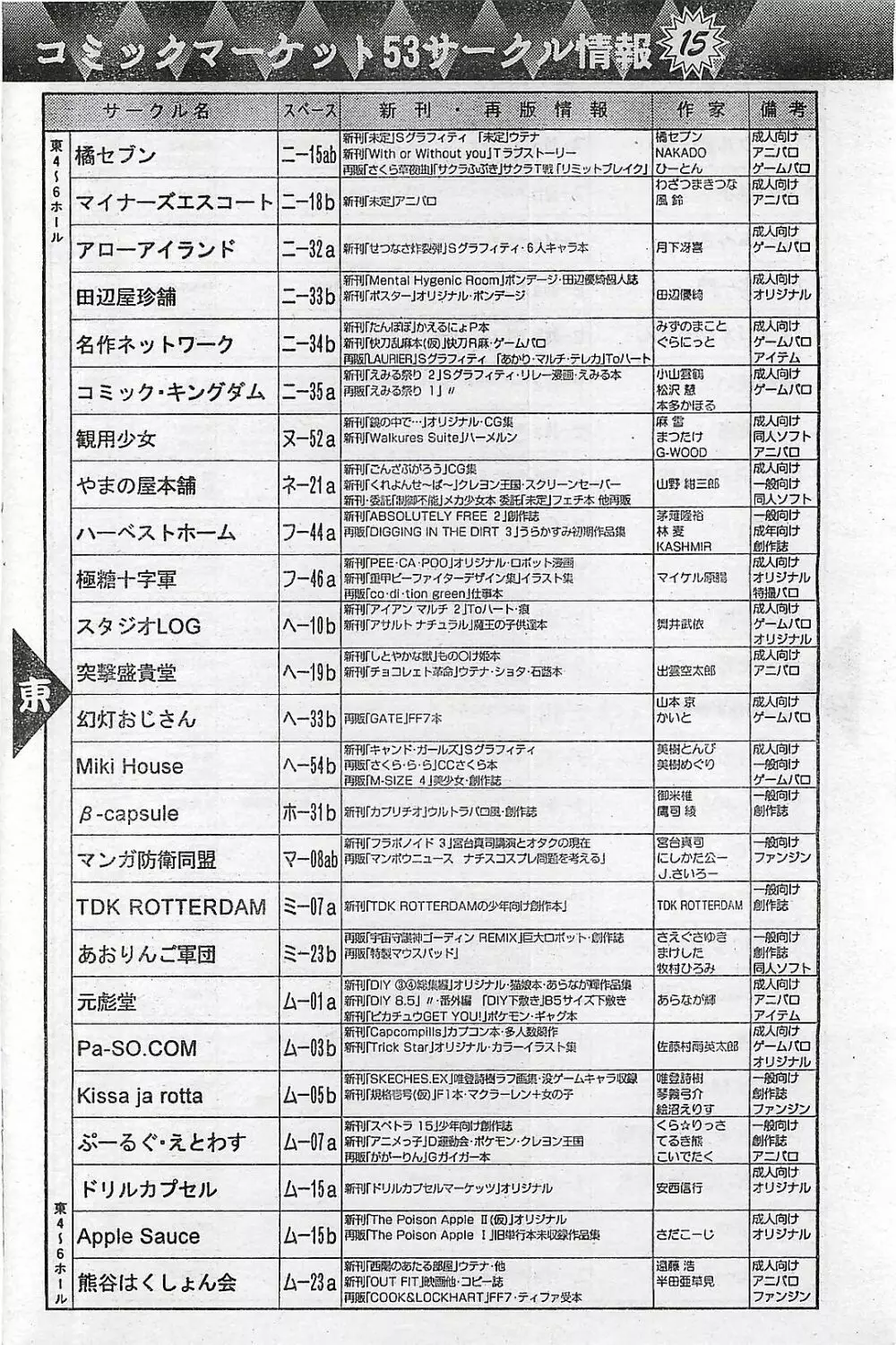 COMIC ペンギンクラプ山賊版 1998年1月号 Page.166