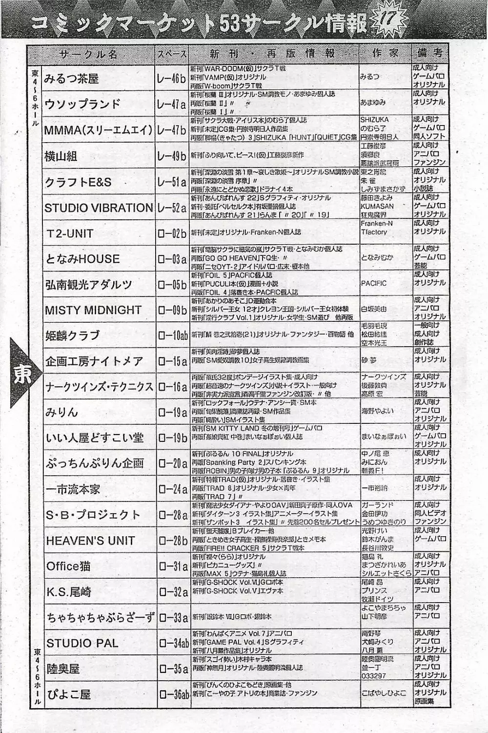 COMIC ペンギンクラプ山賊版 1998年1月号 Page.168