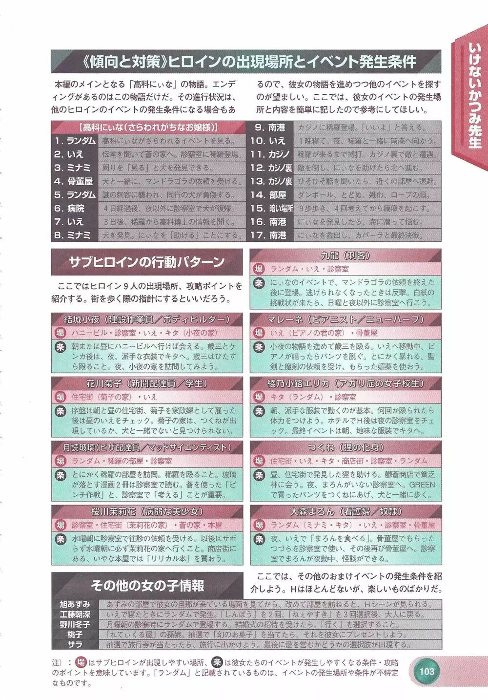 アリスソフト公式完全必勝ガイド2 Page.105