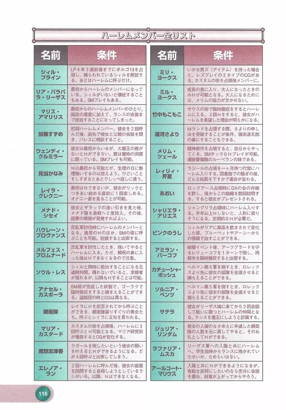 アリスソフト公式完全必勝ガイド2 Page.118