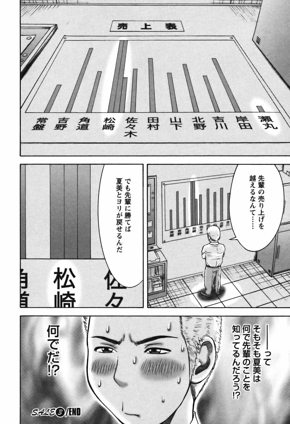 愛のセールスマン Page.64