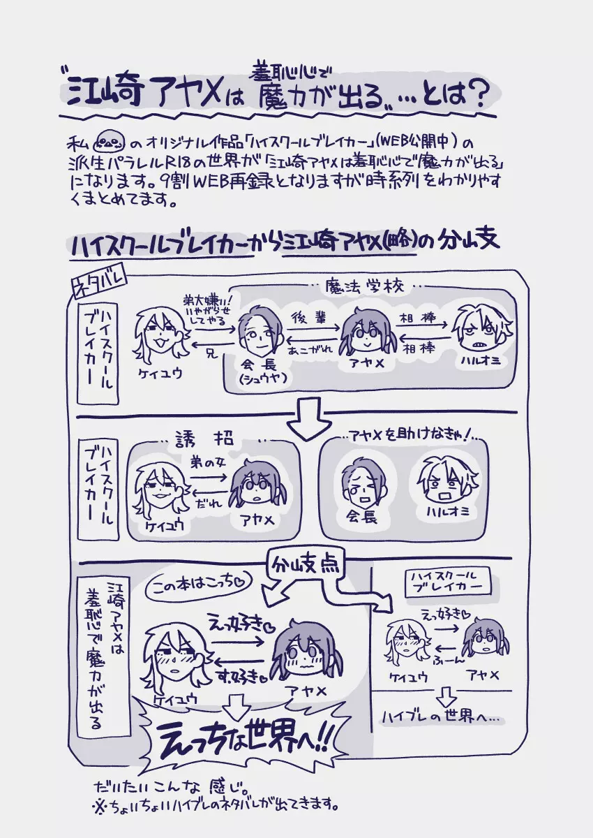 江崎アヤメは羞恥心で魔力が出る Page.6