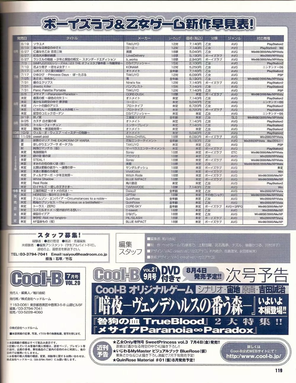 Cool-B Vol.20 2008年07月号 Page.126