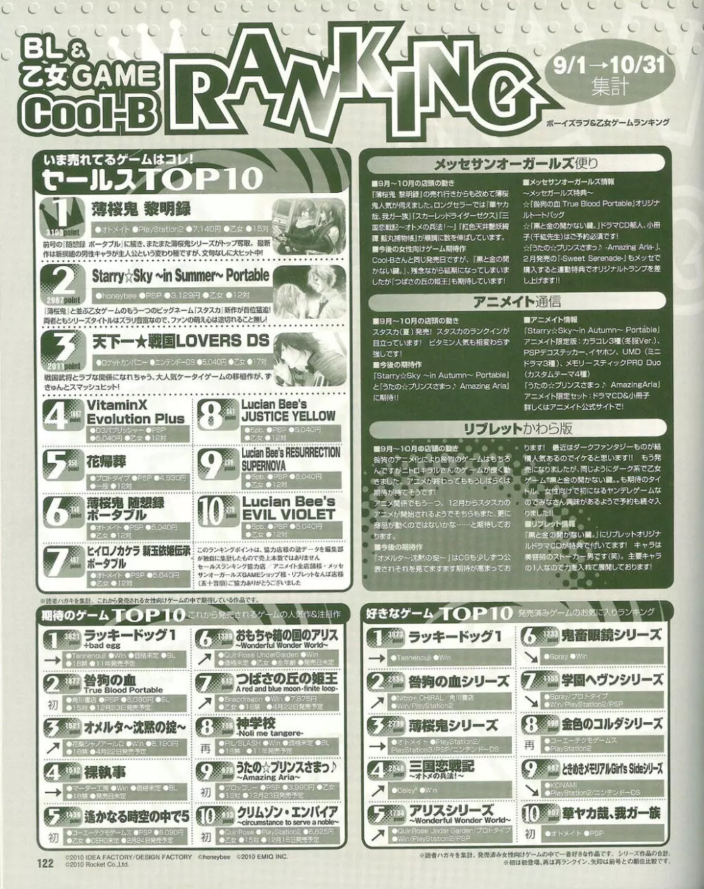 Cool-B Vol.35 2011年01月号 Page.118