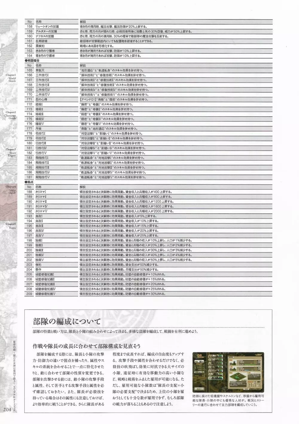 魔導巧殻 ～闇の月女神は導国で詠う～ パーフェクトガイドブック Page.206