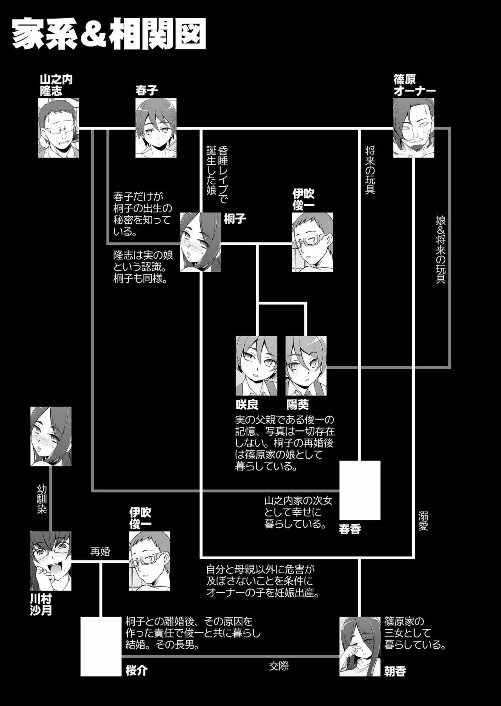 人妻・桐子の調教寝取られ性活 SNSで知り合った フォロワー達と連日 ラブホテルで乱交 していた妻の話 Page.200